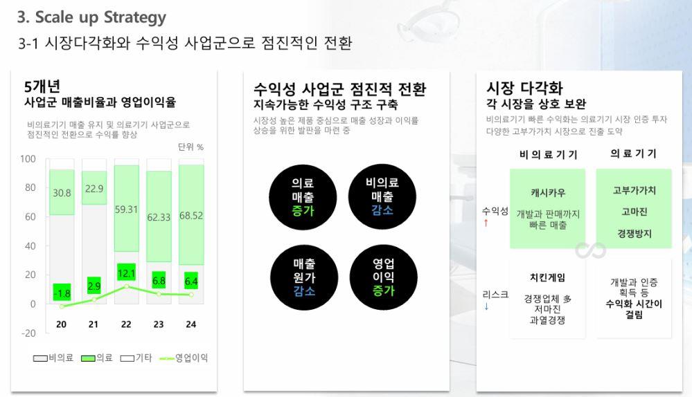 이미지: Scale up Strategy #1