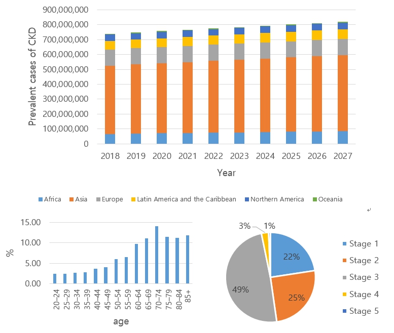 이미지: (출처: Datamonitor Healthcare, 24, June, 2021)