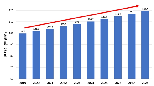 이미지: (출처: Datamonitor Healthcare, Market Spotlight: Glaucoma. 11. Feb. 2021)