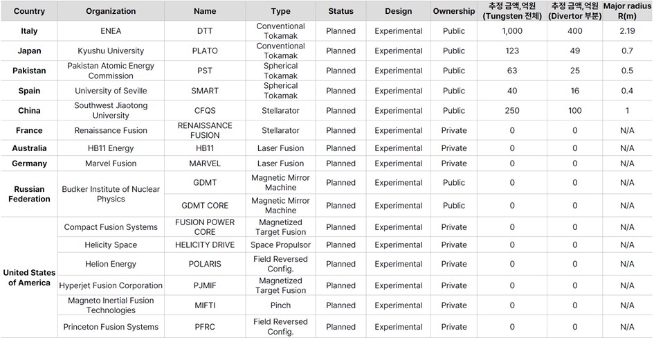 이미지: 건설 예정인 핵융합 시설