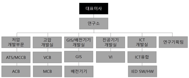 이미지: 그림1 연구조직도