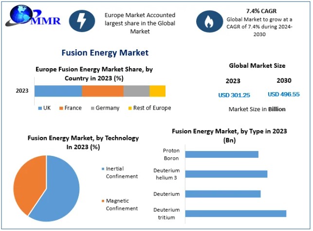 이미지: 글로벌 핵융합 시장규모