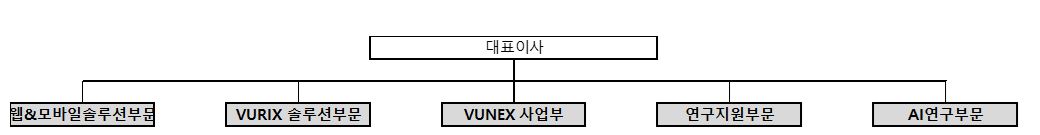 이미지: 2025년 연구소 조직도 최종