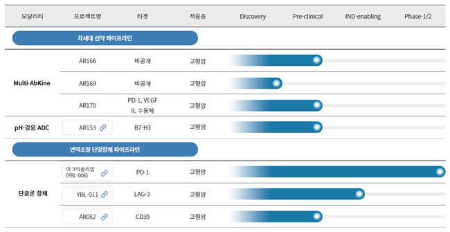 이미지: 독자 개발 파이프라인 7종