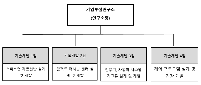 이미지: [대성하이텍 연구개발 조직도]