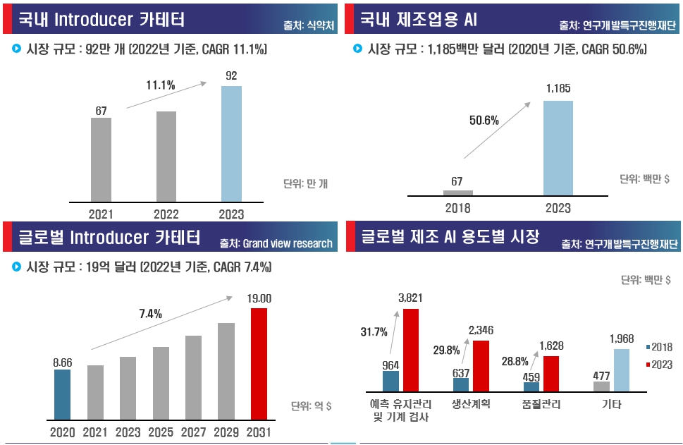 이미지: 국내외 Introducer Catheter 시장규모