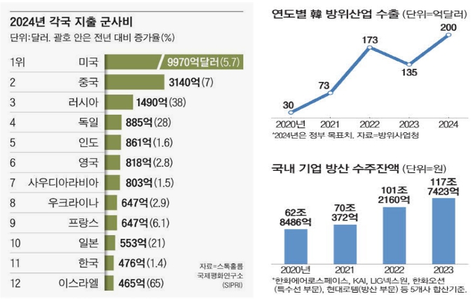 이미지: 방위산업수출