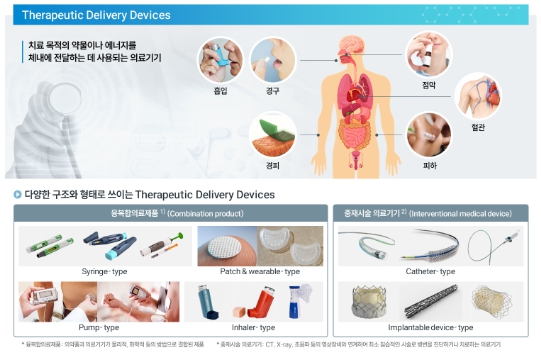 이미지: 의료제품