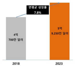 이미지: 출처: MarketsAndMarkets, Dental Implants & Prosthetics Market(2018)