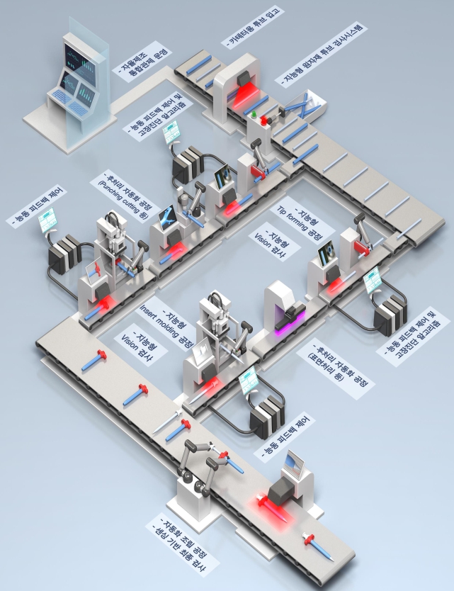 이미지: Introducer Catheter AI 자율제조 시스템