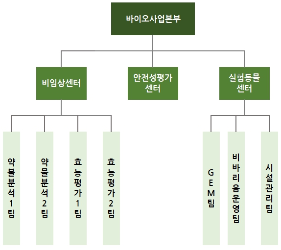 이미지: 바이오조직도