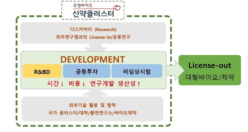 이미지: 우정바이오 신약클러스터