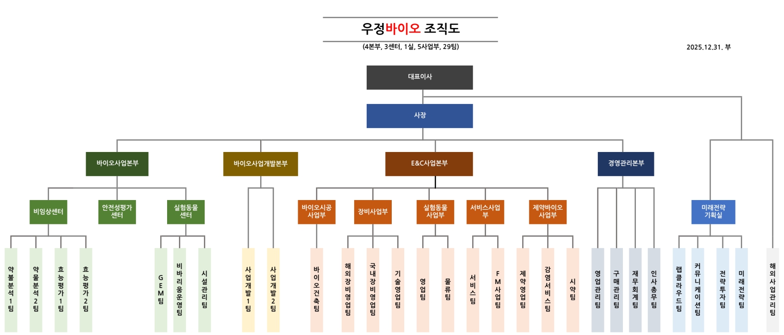 이미지: 조직도