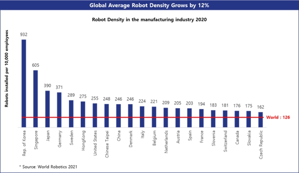 이미지: 2020 전세계 제조업 로봇 밀도