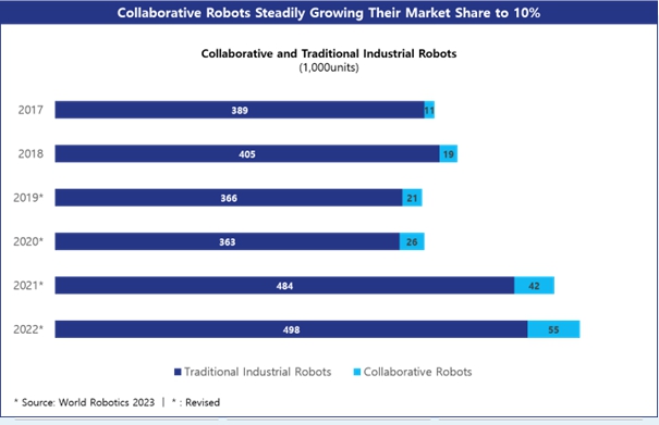 이미지: 산업용로봇 비율