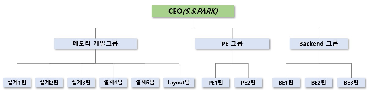 이미지: 연구개발 조직도