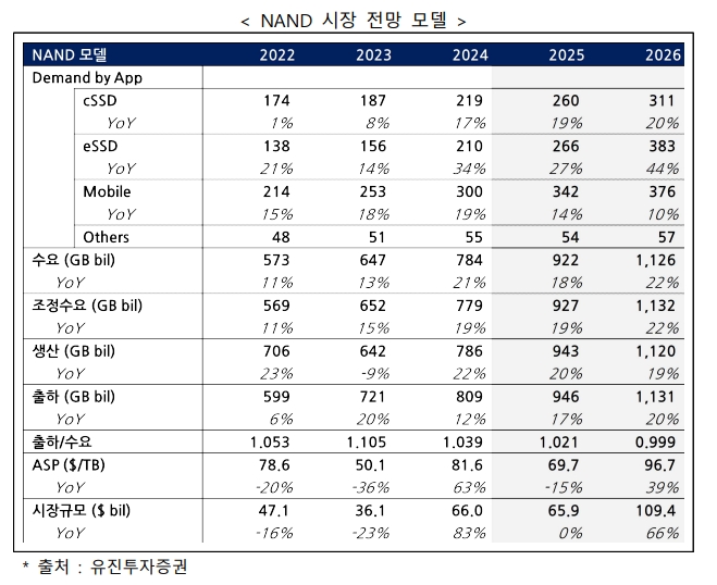 이미지: NAND 시장 전망 모델