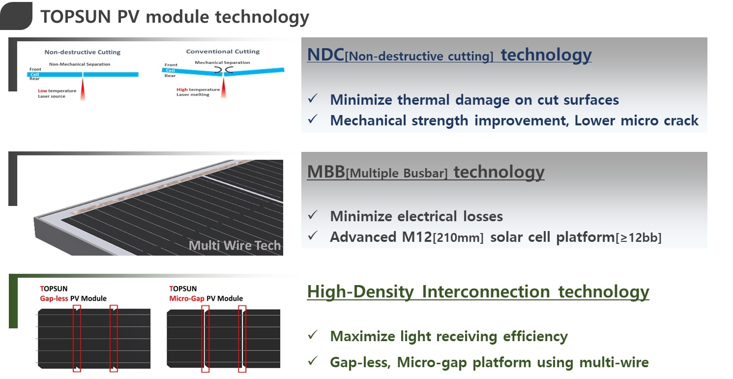 이미지: (주)탑선 TOP CLASS Module Technologies