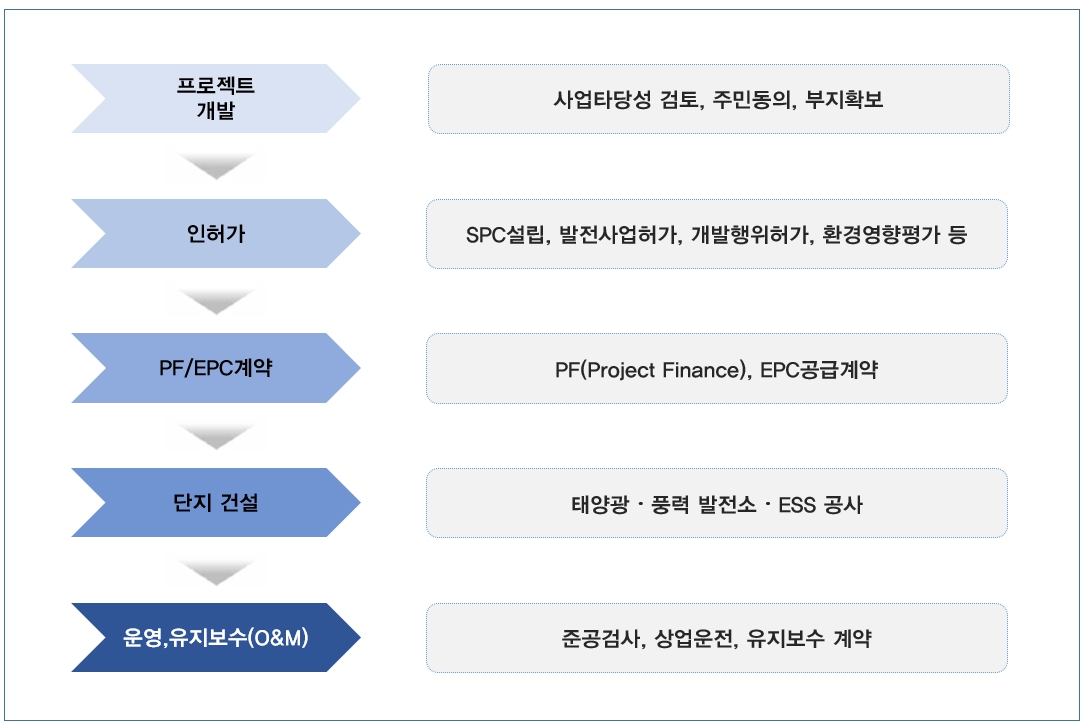 이미지: 사업의구조