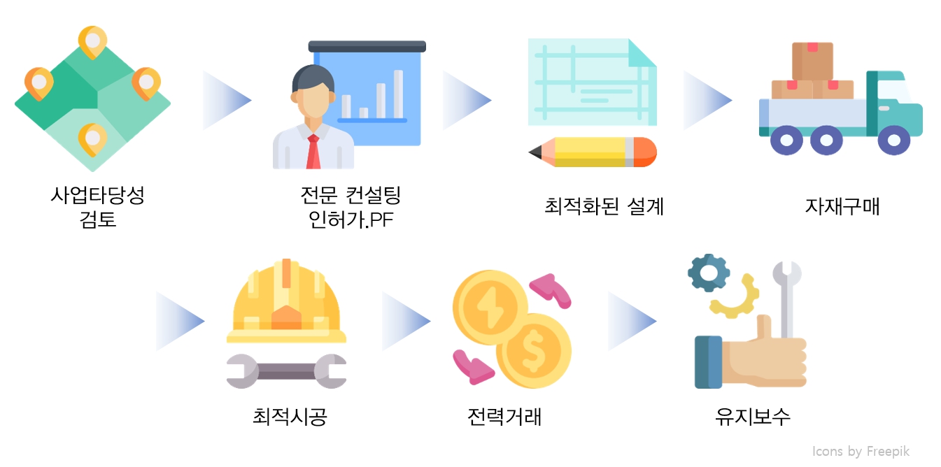 이미지: 통합 솔루션 구조