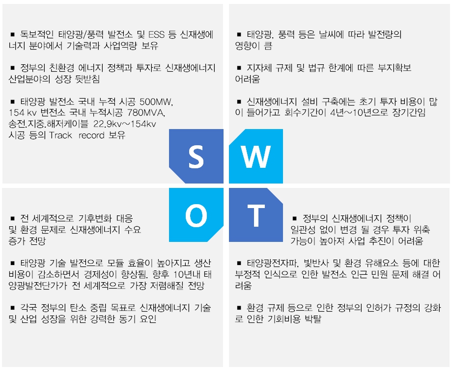 이미지: SWOT 분석