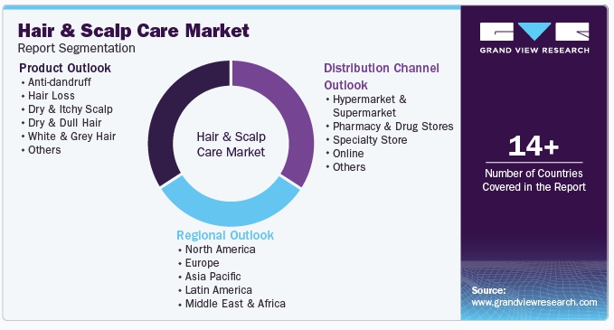 이미지: 국내탈모제품규모