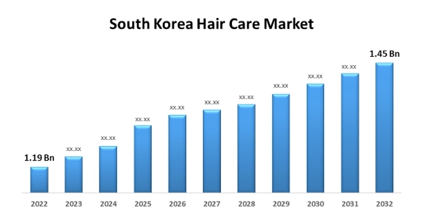 이미지: 국내헤에케어제품시장규모