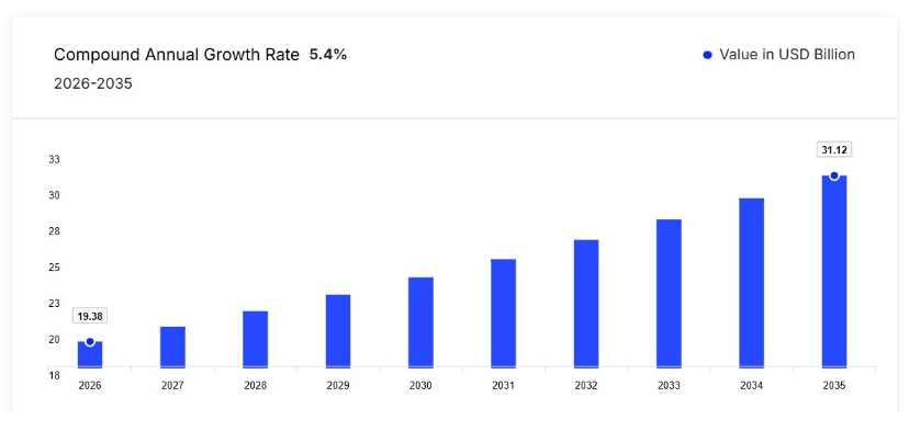 이미지: 국내화장품시장규모