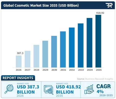 이미지: 세계화장품시장규모