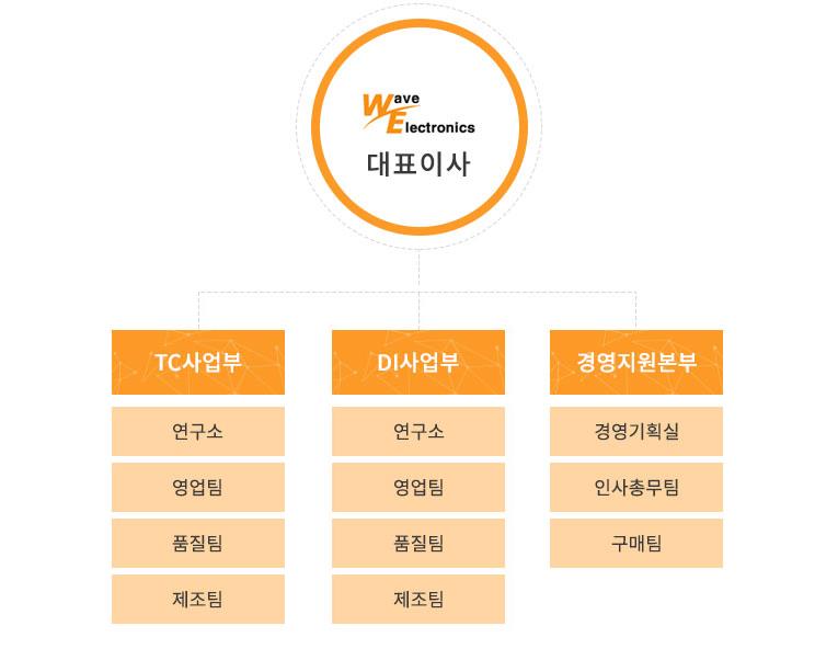 이미지: 조직도