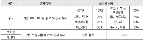 이미지: 주요관세정책(2차전지)