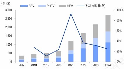 이미지: 판매량추이