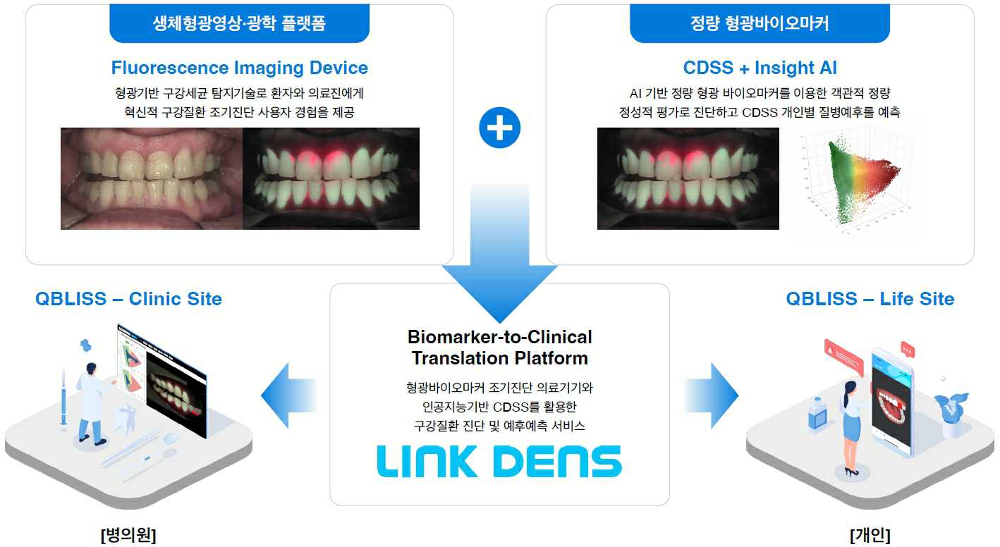 이미지: [사업개요_형광바이오마커 기반 조기진단 기술과 제품]