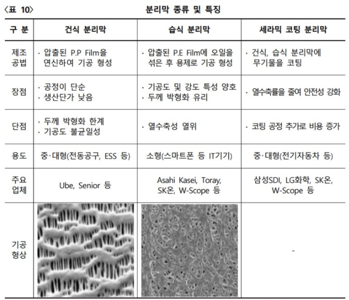 이미지: [출처 : 리튬 2차전지 시장 및 기술동향 분석과 대응 방향, KDB미래전략연구소]