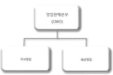 이미지: 판매조직