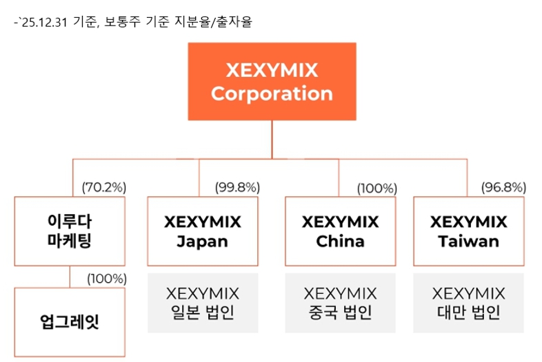 이미지: 계통도