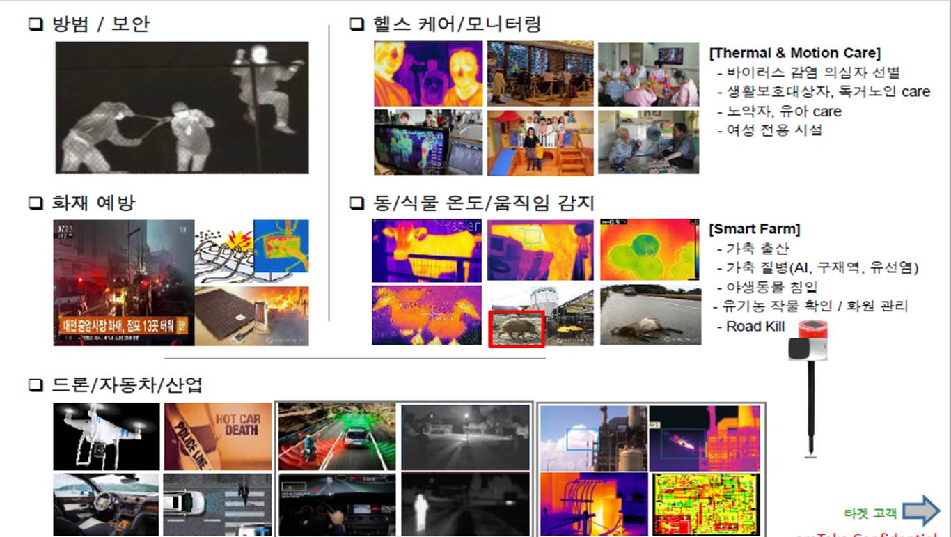 이미지: 그림3 2018 3q 적외선 열영상 이미지 센서 및 카메라 모듈 application