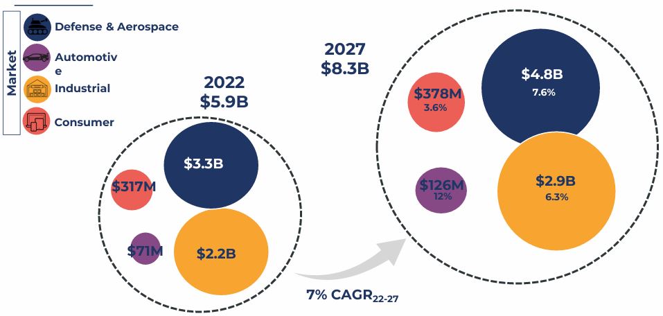 이미지: 글로벌 열영상 센서의 시장별 규모 및 전망