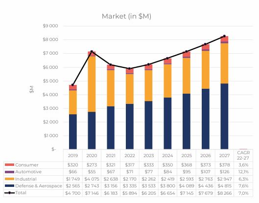 이미지: 글로벌 열영상 센서의 시장별, 연도별 규모 및 전망