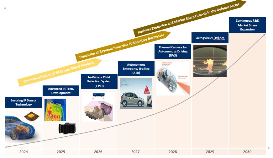 이미지: 엣지파운드리 목표 시장