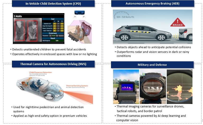 이미지: 엣지파운드리 사업화 영역