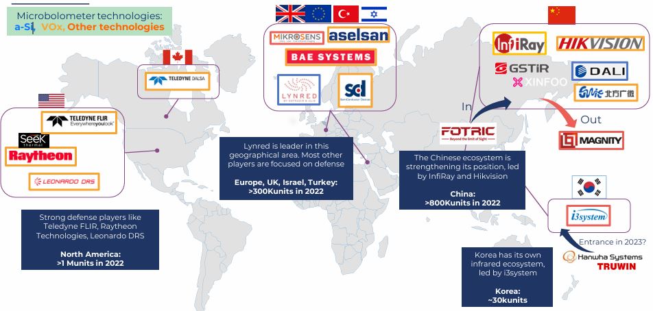 이미지: 열화상 센서 제조사 분포 및 생산 물량