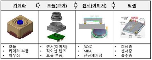 이미지: 열화상카메라 구성