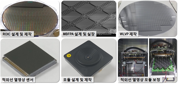 이미지: 적외선카메라 기술 및 제품소개