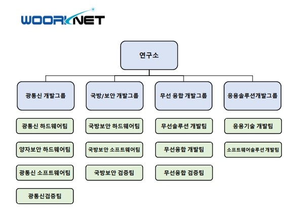 이미지: 연구소조직도