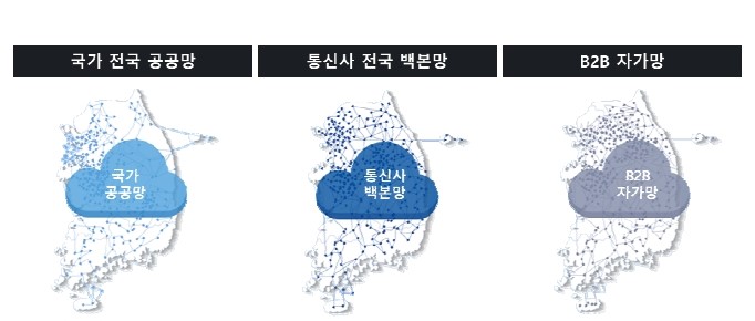 이미지: 전국망 통신장비 구축위치