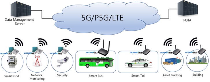 이미지: iot제품_적용범위