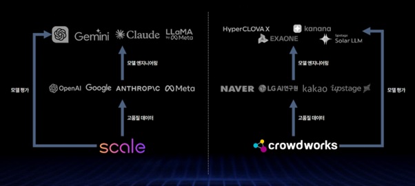 이미지: scale ai와 비교표 (출처-당사 자체 자료)