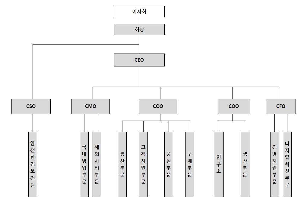 이미지: 조직도