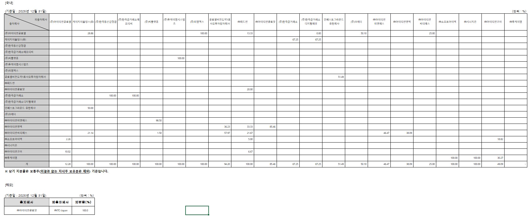 이미지: 계열사 출자현황
